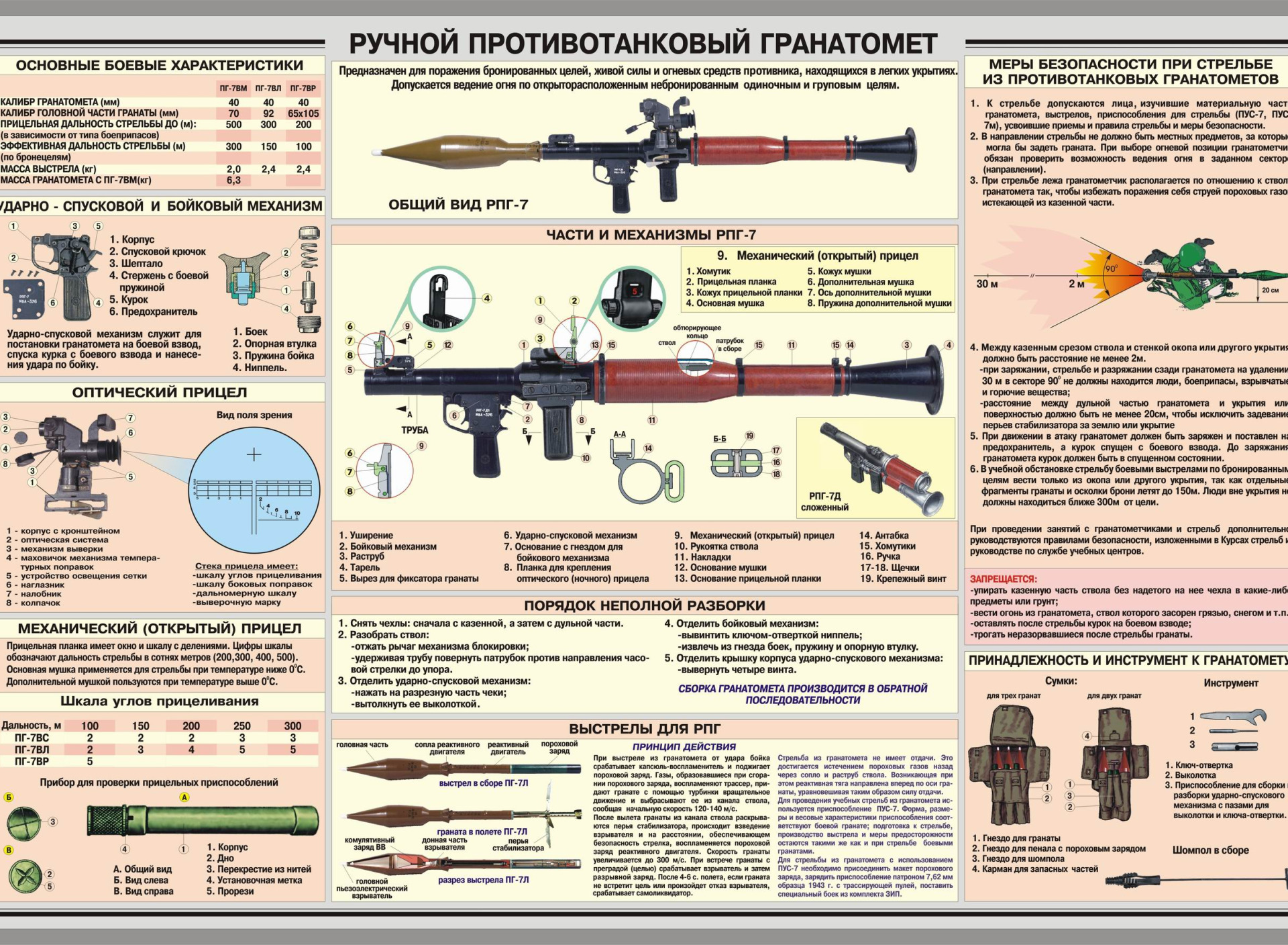 Рпг сборка 1.20 1. Дальность стрельбы гранатомета РПГ-7. Калибр РПГ-7в Калибр.