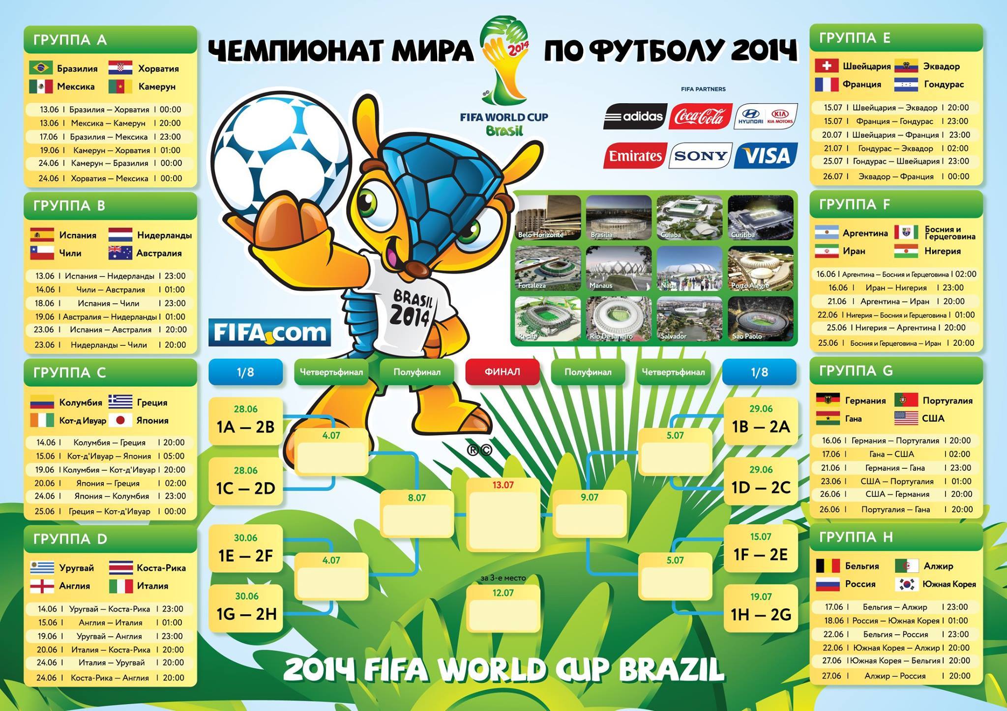 Таблица фифа по футболу. ЧМ 2014 по футболу таблица. Таблица ФИФА по футболу 2014. FIFA World Cup 2014 таблица.