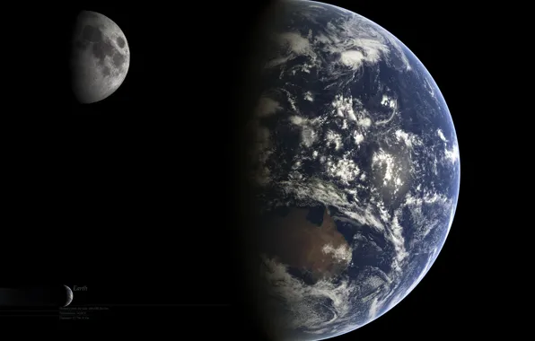 The moon, Earth, Moon, Earth