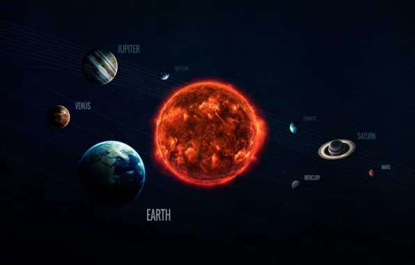 The sun, Saturn, Space, Star, Earth, Planet, Moon, Mars