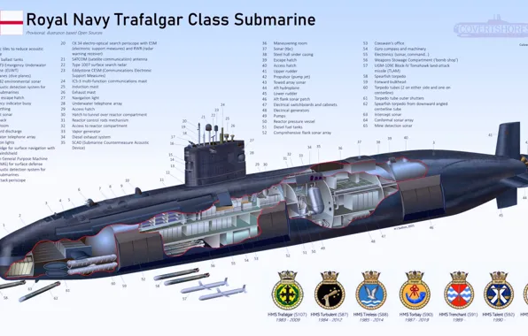 Scheme, submarine, atomic
