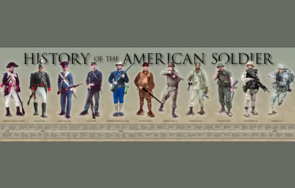Picture weapons, war, form, soldier, equipment, men, American, History
