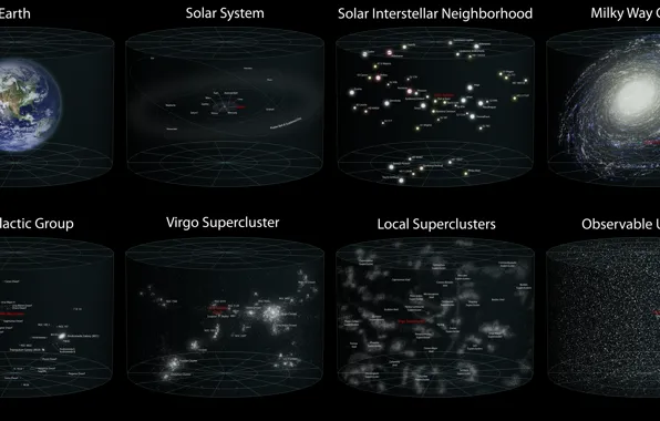 Earth, universe, planet, location, solar system