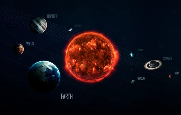 Star, orbit, system, names, PdaNet