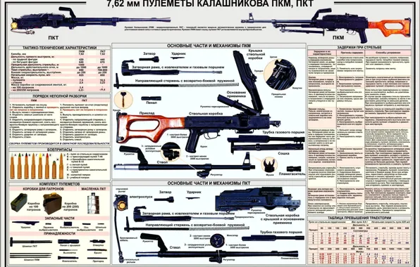 Picture Wallpaper, army, guns, Kalashnikov machine guns, PKT, PKM