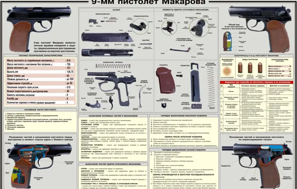 The Makarov pistol, scheme of the disassembly