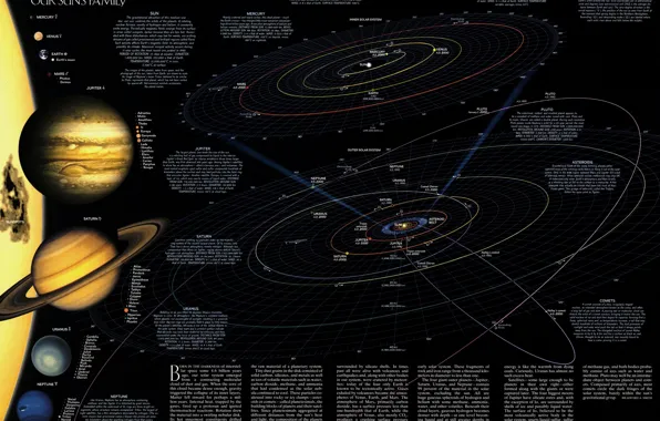 The sun, earth, star, planet, satellite, comet, asteroid, Mars