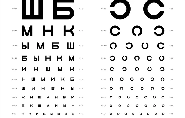 Picture letters, glasses, size, the distance, vision