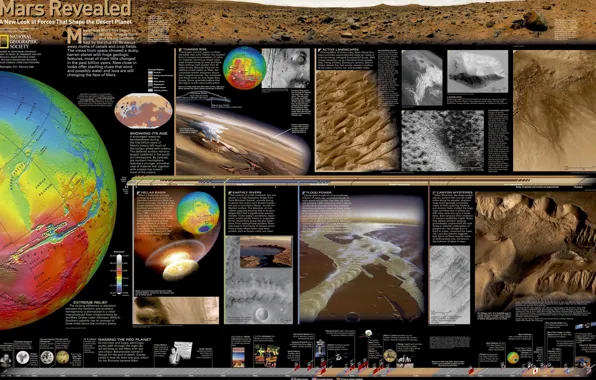 Sea, earth, desert, planet, crater, Mars, the ground, Kon'on