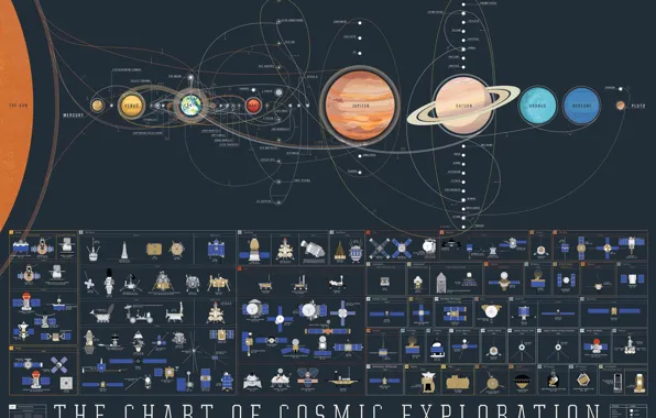 Planet, solar system, satellites