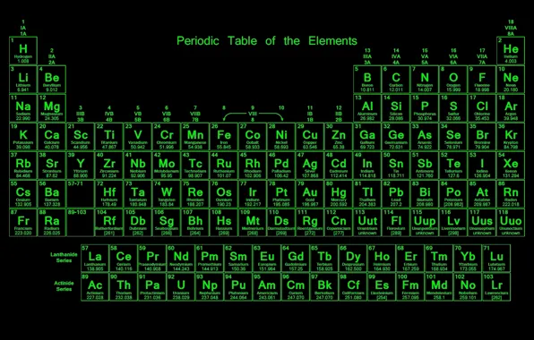 Picture green, silver, gold, oxygen, elements, periodic table, helium