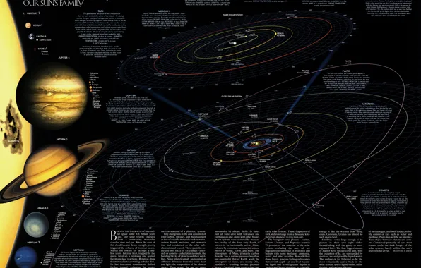 Science, planet, map, stars, solar system, meteorites, satellites, astronomy
