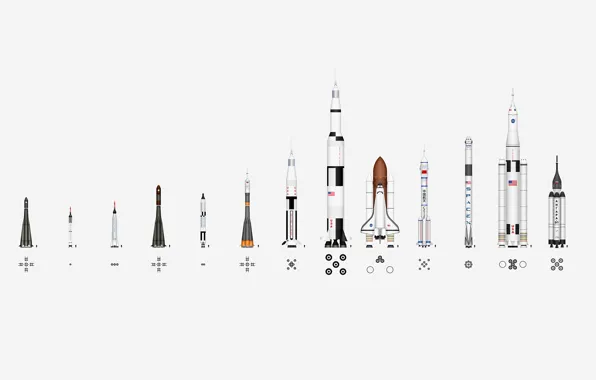 Picture country, missiles, types, size comparison