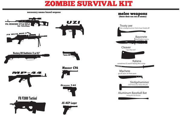 Picture zombie, uzi, melee weapons, survival hit