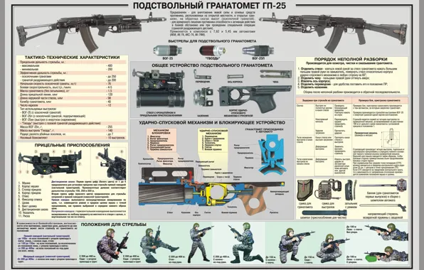 GP-25, Grenade launcher, Underbarrel grenade launcher, Grenade launcher