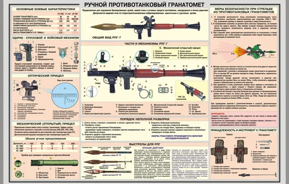 Picture Scheme, RPG-7, Grenade launcher