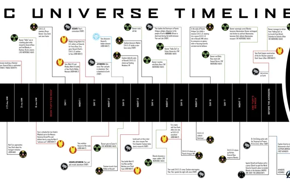 Picture marvel, movies, chronology