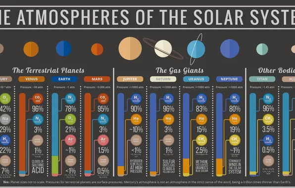 Picture atmosphere, solar system, information, gases
