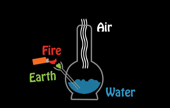 Water, Smoke, Fire, Bong