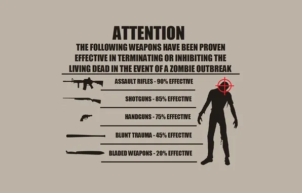 Zombie, Guide zombie survival, effective