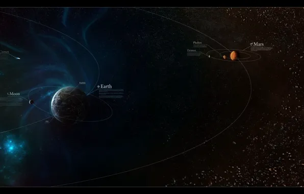Earth, the moon, planet, Mars, astronomy, the Kuiper belt