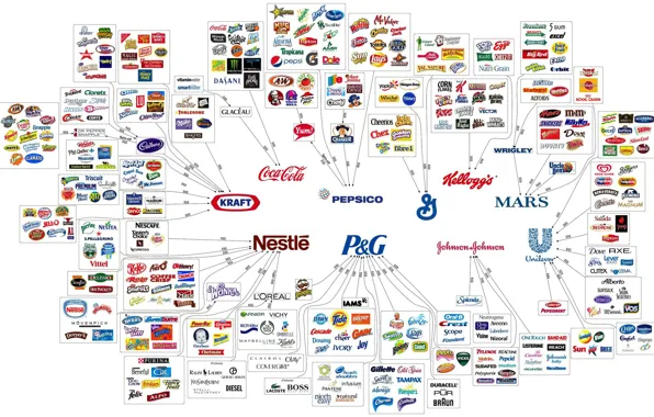 Interest, advertising, coca-cola, monster, brand, nuts, pepsi, brands