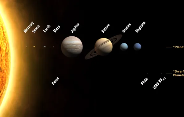 Picture Space, all the planets, names, our solar system