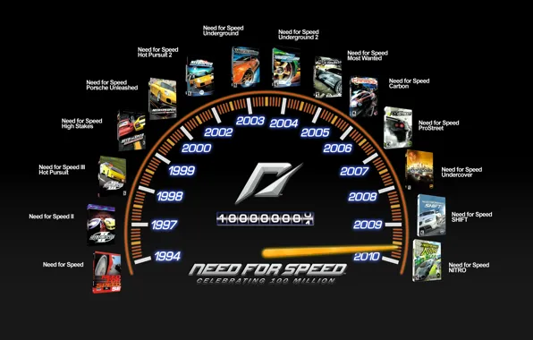 Picture background, speedometer, nfs, the line-up of games for 2010