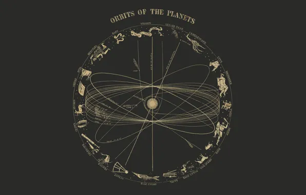 The sun, planet, orbit, constellation