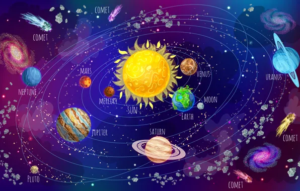 Picture The sun, Saturn, The universe, Earth, Planet, Mars, Pluto, Jupiter