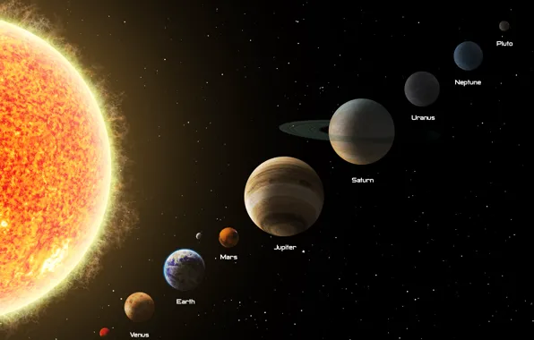 Saturn, Earth, Neptune, Venus, Uranus, Jupiter, Mars and Mercury.
