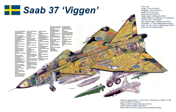 Design, scheme, fighter, generation, multipurpose, third, Swedish, Can 37