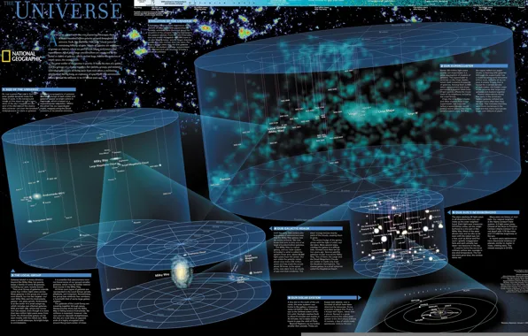 Nebula, group, solar system, the milky way, evolution, size, universe is