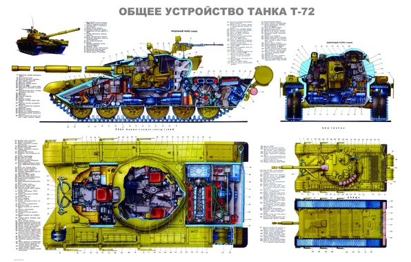 Picture USSR, Poster, Tank, T-72, General arrangement, The main battle tank of the USSR, In the …