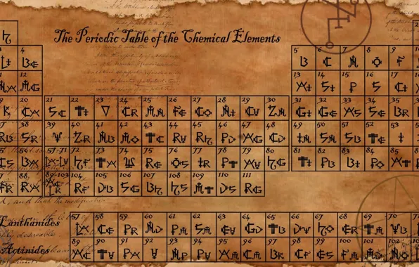 Picture sheet, elements, chemistry, vintage, Periodic, table of elements