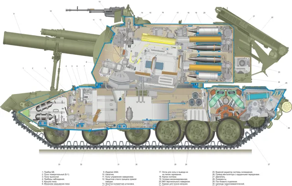 Picture gun, USSR, Russia, weapon, CCCP, machine gun, cannon, heavy weapon