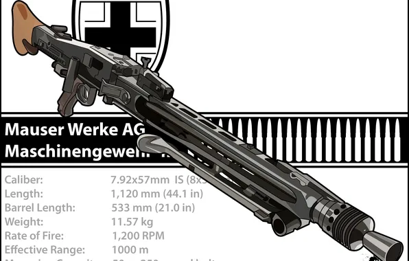 Picture drawing, machine gun, mg 42