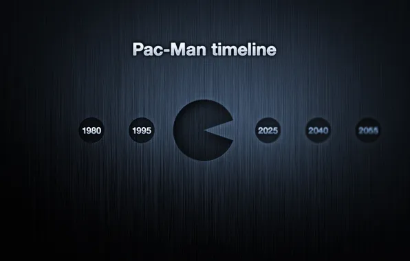 Pekman, chronology, 30 years