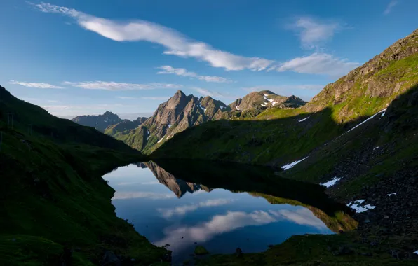 Picture the sky, mountains, lake, shadow