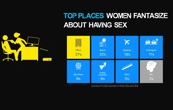Picture woman, place, survey