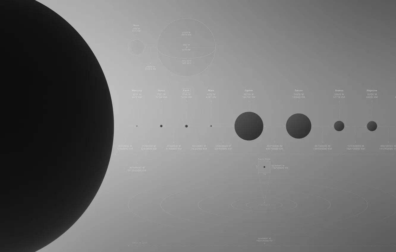 Photo wallpaper the sun, earth, the moon, planet, data, astronomy, distance, counting