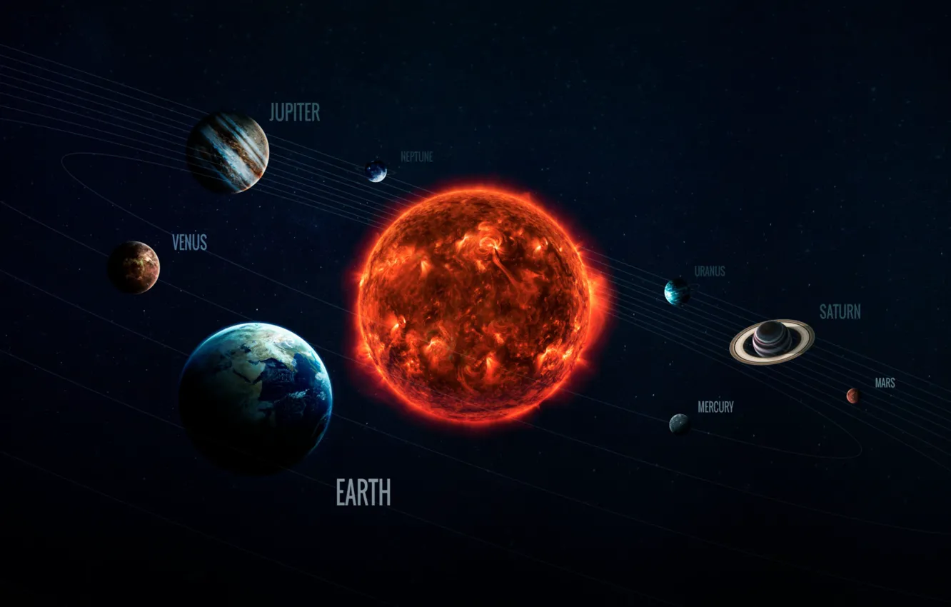 Photo wallpaper the sun, space, stars, earth, planet, Saturn, moon, Mars