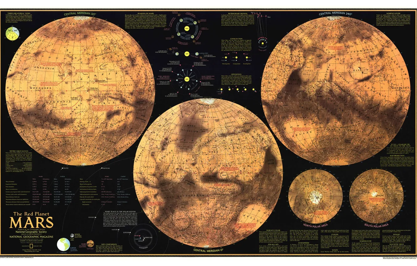 Photo wallpaper map, Mars, hemisphere, map, Mars