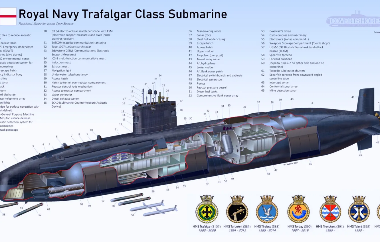 Photo wallpaper scheme, submarine, atomic