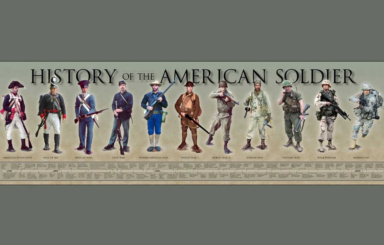 Photo wallpaper weapons, war, form, soldier, equipment, men, American, History
