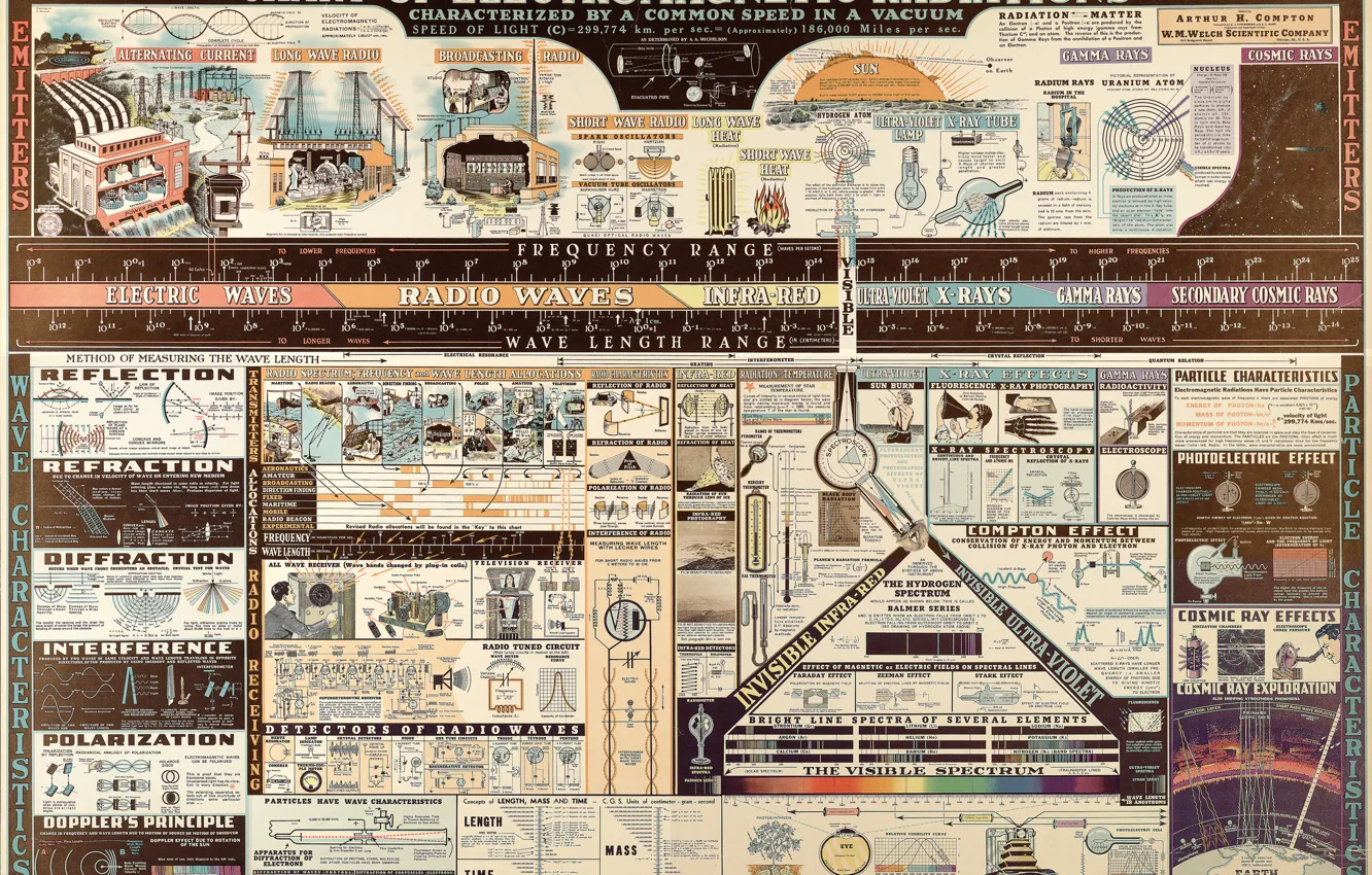 Photo wallpaper wave, field, scheme, schedule, Electromagnetic radiation