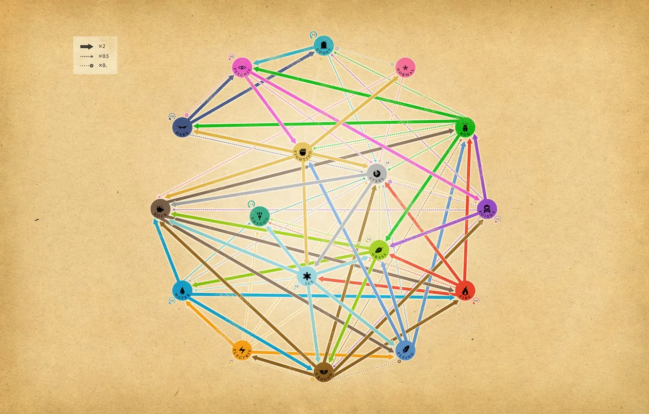 Photo wallpaper creative, background, Wallpaper, minimalism, art, chain, count, the sequence