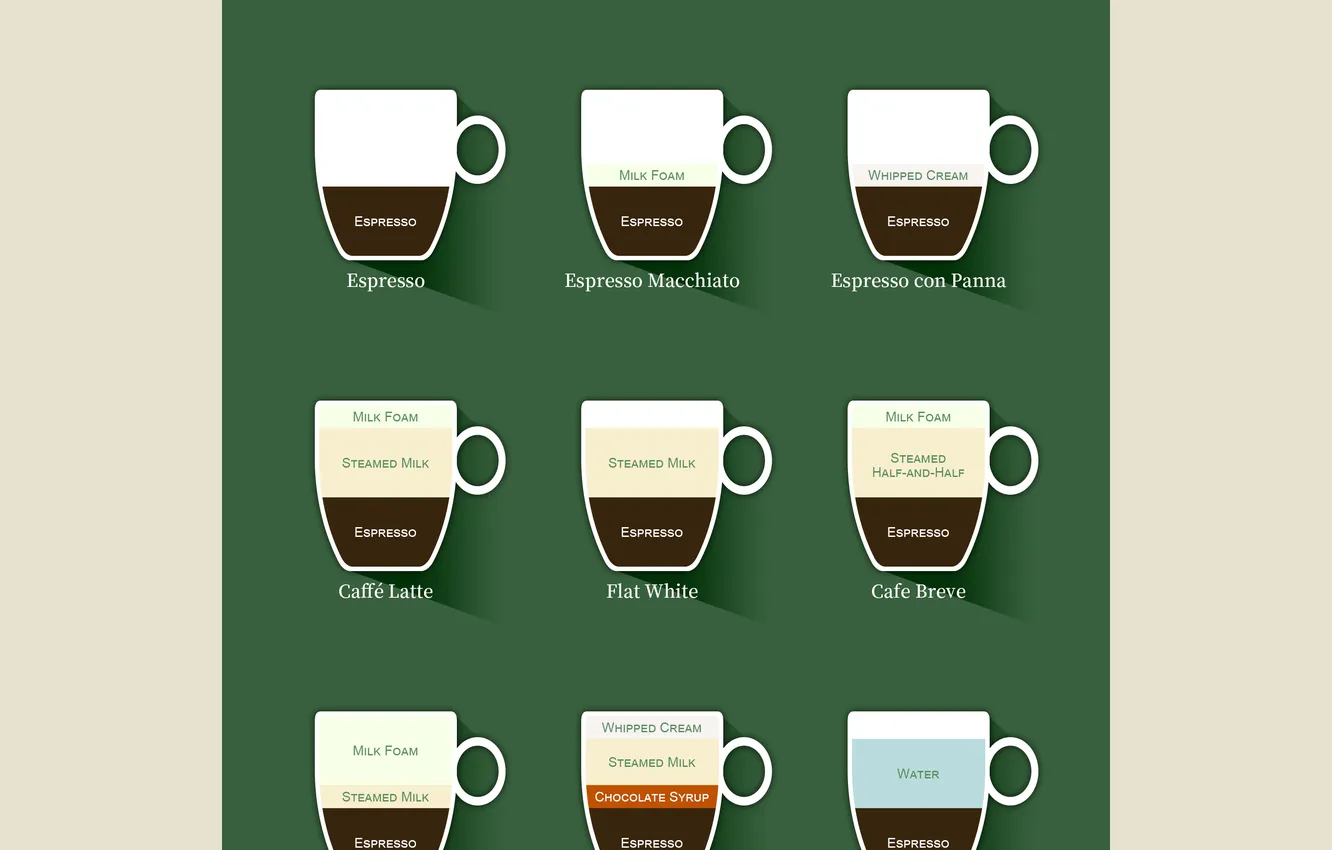 Photo wallpaper coffee, Bean, recipe, recipe of coffee
