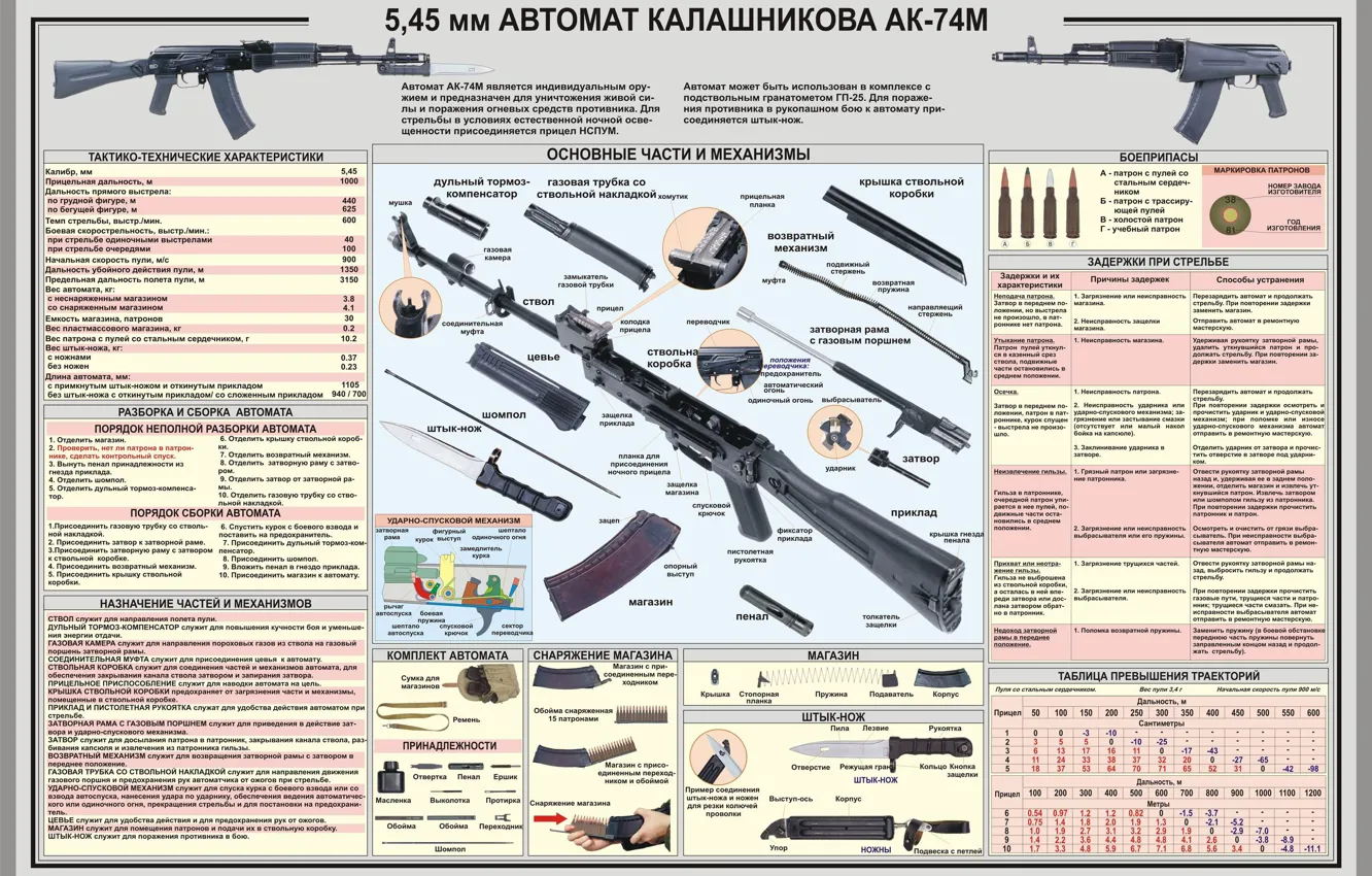 Photo wallpaper Kalashnikov, Machine, Kalashnikov, AK-74M
