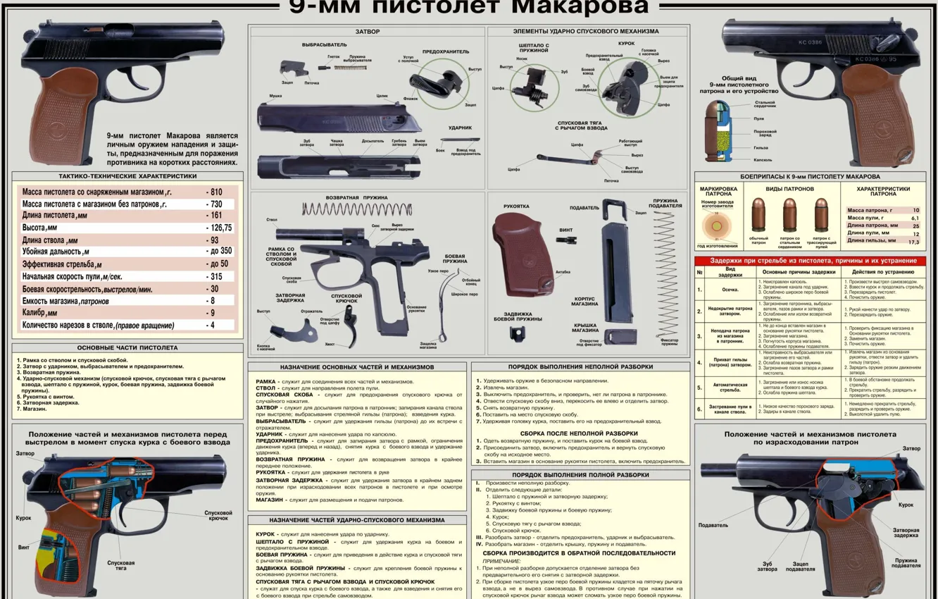 Photo wallpaper the Makarov pistol, scheme of the disassembly